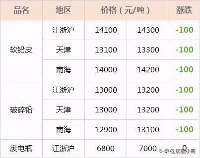 2019废铝价格（废金属回收价格2020年12月21日废铝废铁回收价格调整信息）