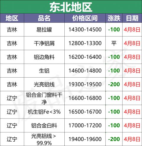 卷闸门价格（最新4月8日全国铝业厂家收购价格汇总）