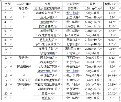 拜复乐价格（国家集采57种降价药）