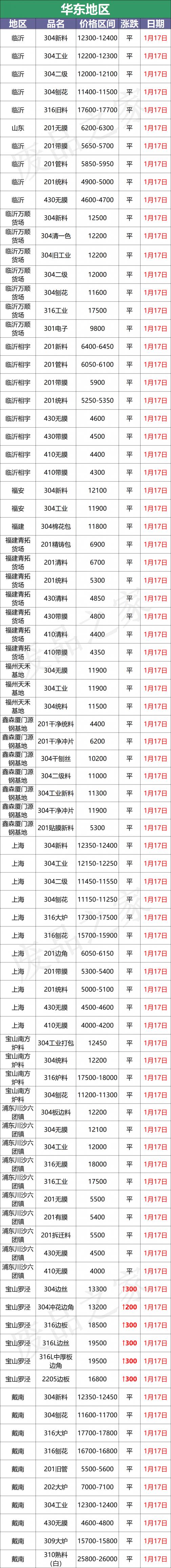 不锈钢价格多少钱一吨（不锈钢行情预测）
