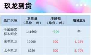 收废品价格表（12月17日全国各地废纸价格）
