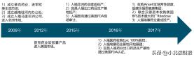 奥卡西平片价格（海外并购成殇）