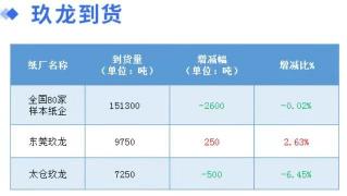 今日废纸价格（1月18日全国各地废纸价格）