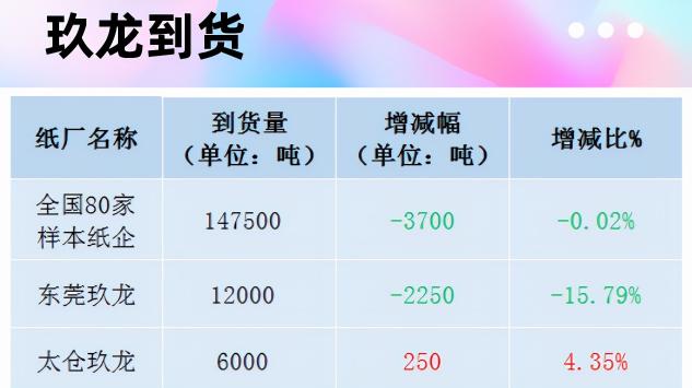 收廢品價格表（12月20日全國各地廢紙價格）