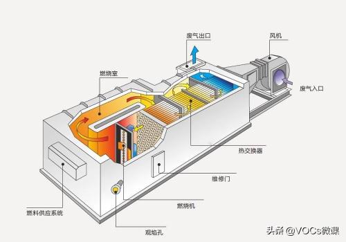 锅炉燃烧器价格（关于直接燃烧炉）