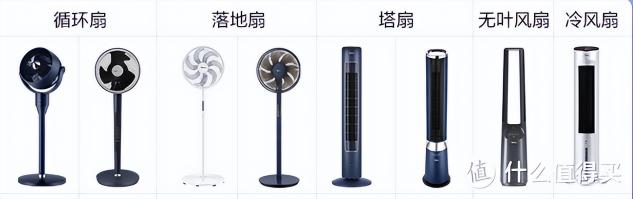 可暖价格（2022年夏季风扇哪些值得买）