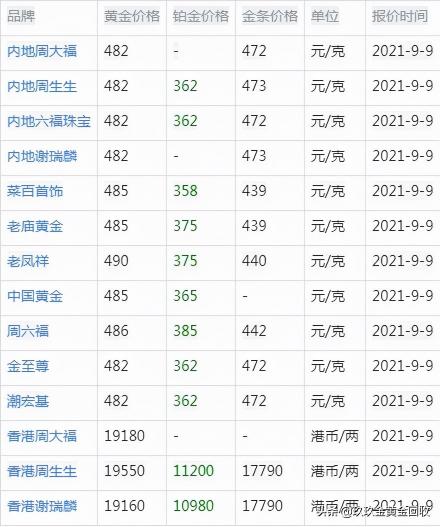 周大福价格（金价降了）