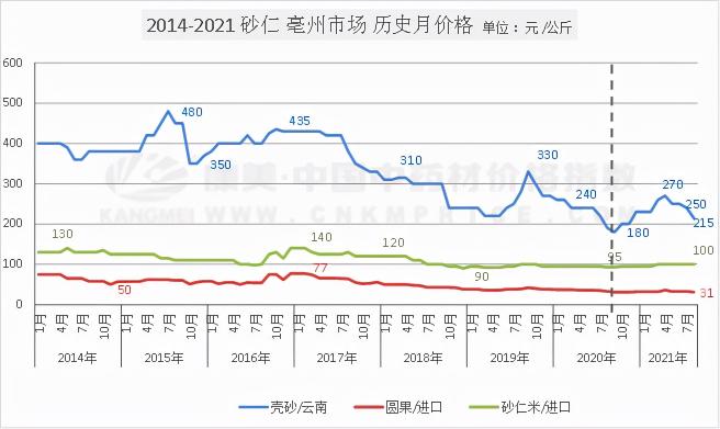 砂仁价格多少钱一斤（暴跌的砂仁）