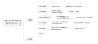 格列美脲片价格（新型降糖药大多千元起步）