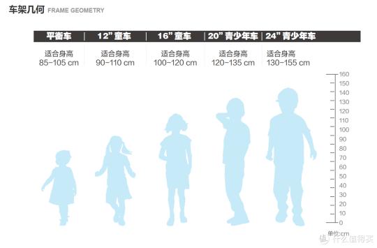 捷安特自行车价格大全（最省钱的方式）