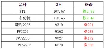 pvc管價格（塑料行情）