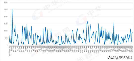 当前玉米价格是多少（5月24日新麦大范围下降）