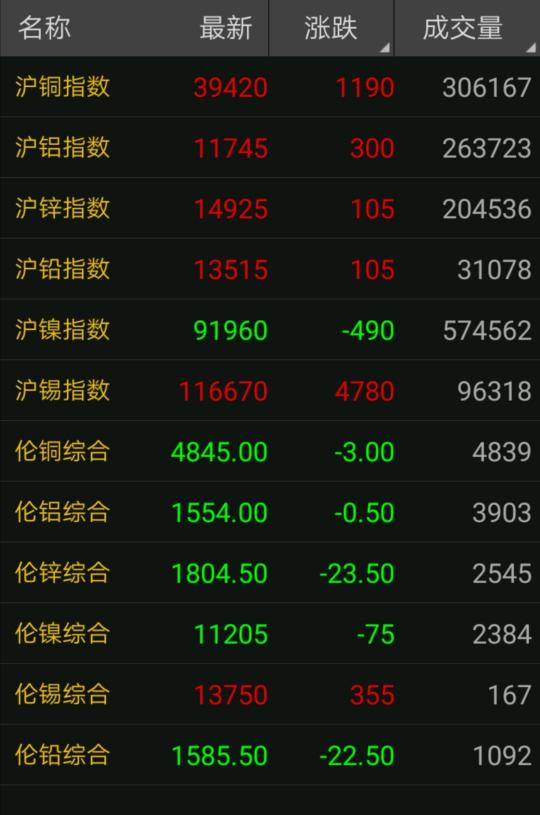 1斤纯锡价格（3月25日废铜调价汇总）