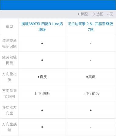 汉兰达7座价格及图片（一个车长5米1）