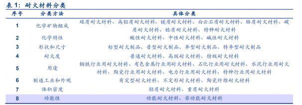 尖晶石价格（耐火材料优势企业科创新材专题研究）