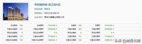 高新区房子价格表（最高16120元）