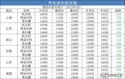 铝合金型材价格报价表（疫情影响有多大）