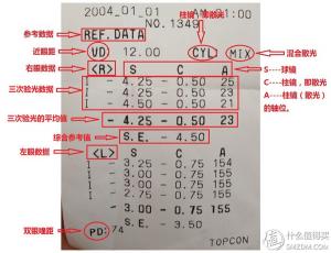 近視眼鏡價格（近視眼鏡購買攻略之網購前的準備）