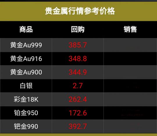黄金价格今天回收多少一克（今日黄金）