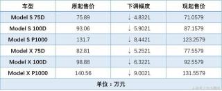 汽车价格表（汽车关税下调后）