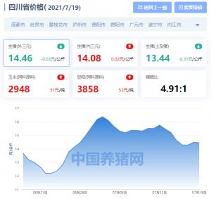 四川今日生豬價格（四川省生豬價格漲跌表）