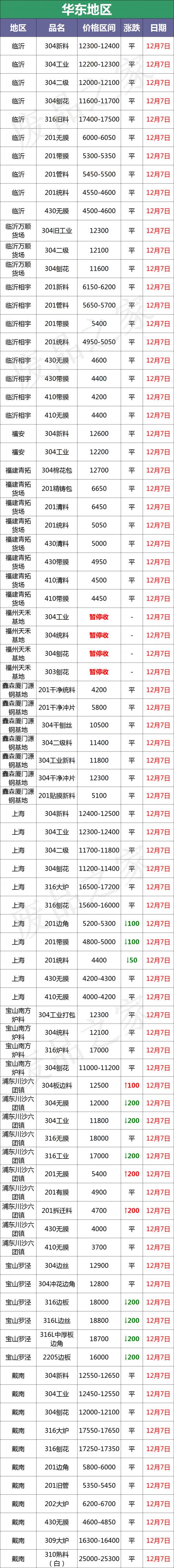 310s不锈钢板价格（慌）