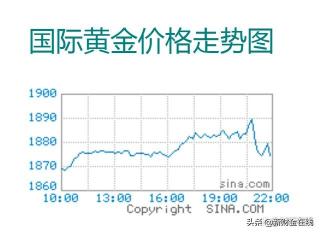 今日银行金条价格（今日黄金价格最新消息）