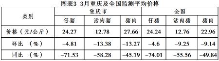 牛羊肉价格今日查询（2022年3月重庆）