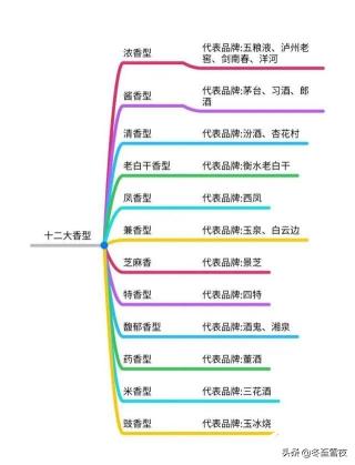 老榆林酒价格表和图片（走遍中国喝过的5款地方白酒）