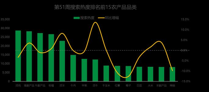 红薯价格多少钱一斤（竹笋成市场新宠儿）