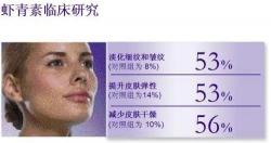 虾青素的价格（堪称）