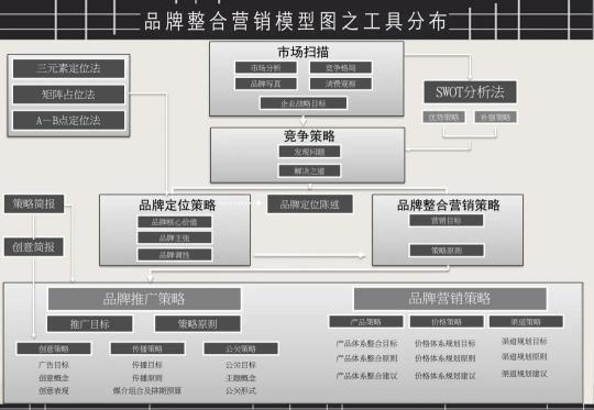 整合营销价格（整合营销怎么做）