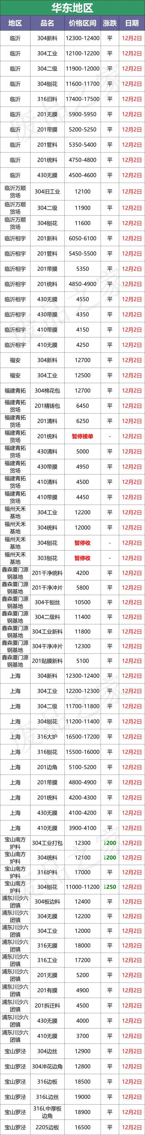 沈阳数控车床6150价格（废料2）