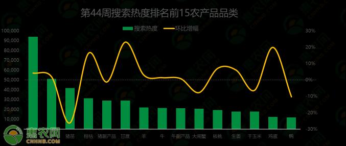 今日大葱价格行情（大葱再上热搜）