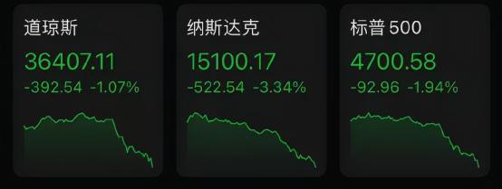 流产 价格（突发）