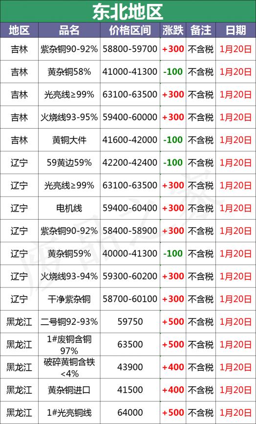 超威电瓶价格（最新1月20日全国重点废电瓶企业参考价格行情分析）