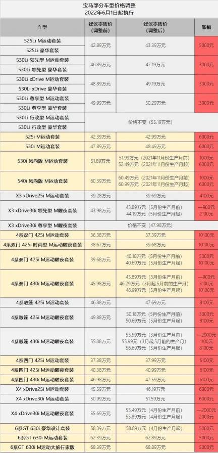 宝马630价格（宝马部分车型价格调整）
