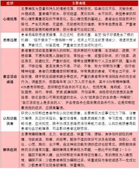 阿立哌唑口崩片价格（百亿级抗抑郁药赛道）