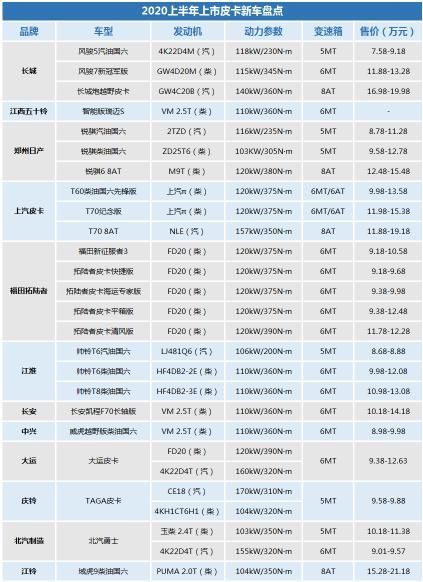 皮卡车价格（2020年1）