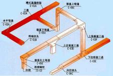 橋架安裝價格表（電氣專業的師傅們）