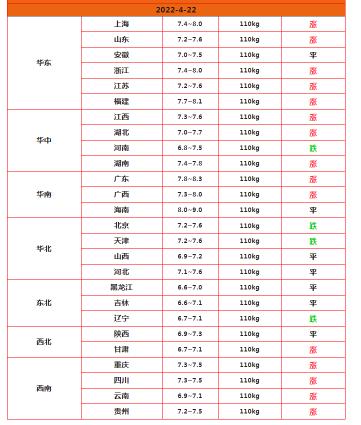 價格上漲（豬價急轉(zhuǎn)直下）
