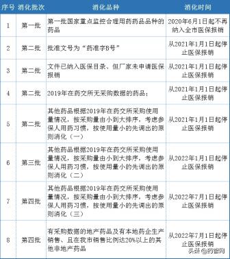 通脉颗粒价格表（重磅）