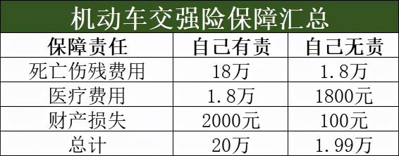 车险商业险价格一览表（2022年车险怎么买）