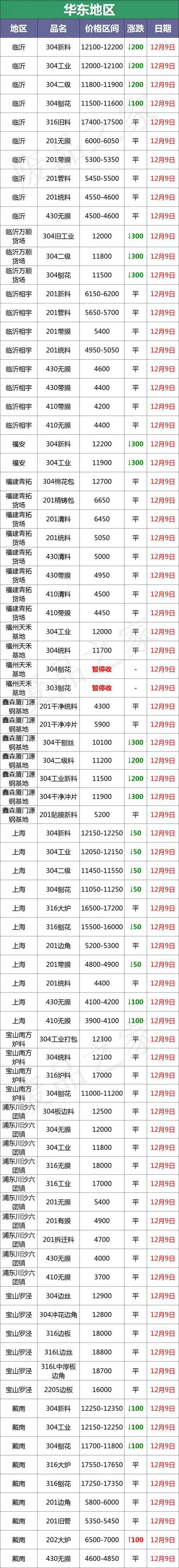 304不绣钢管价格（崩溃）