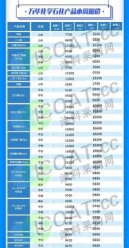 冰醋酸价格（又跌了）
