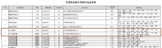拜糖平价格（多地医院买不到降价的降糖药拜唐苹）