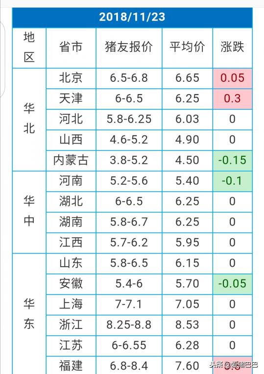 宜昌生猪价格今日猪价格（生猪价格）