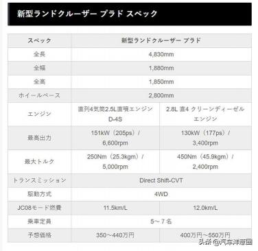 toyota汽车价格（全新丰田普拉多日本上市）