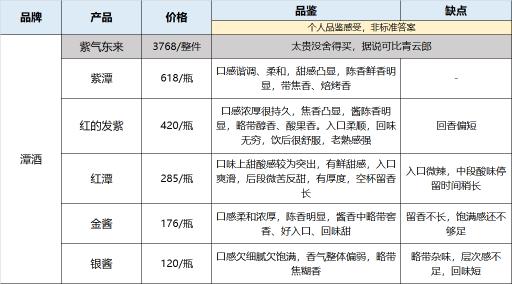 珍酒珍十五价格（珍酒）