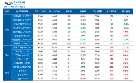 煤炭期货价格（煤炭价格大幅回落）